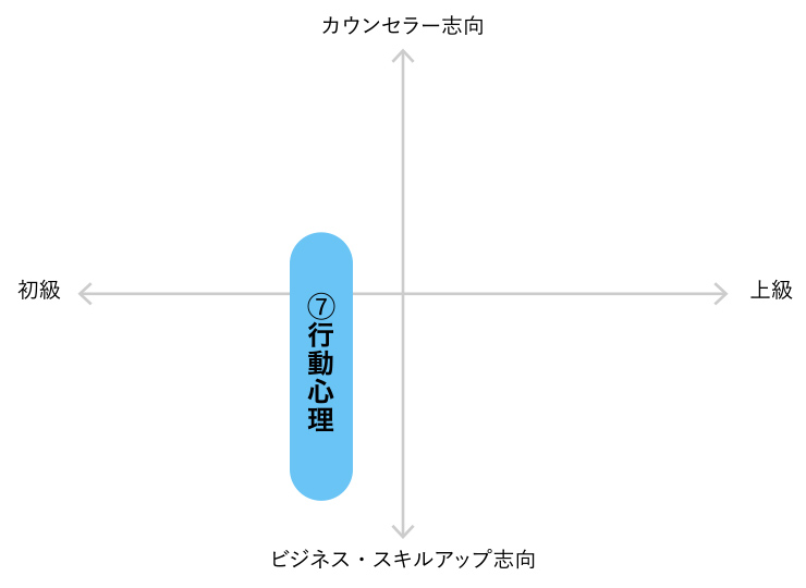 行動心理士グラフ