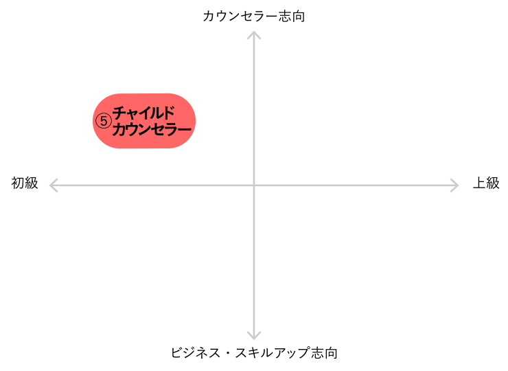 チャイルドカウンセラーグラフ