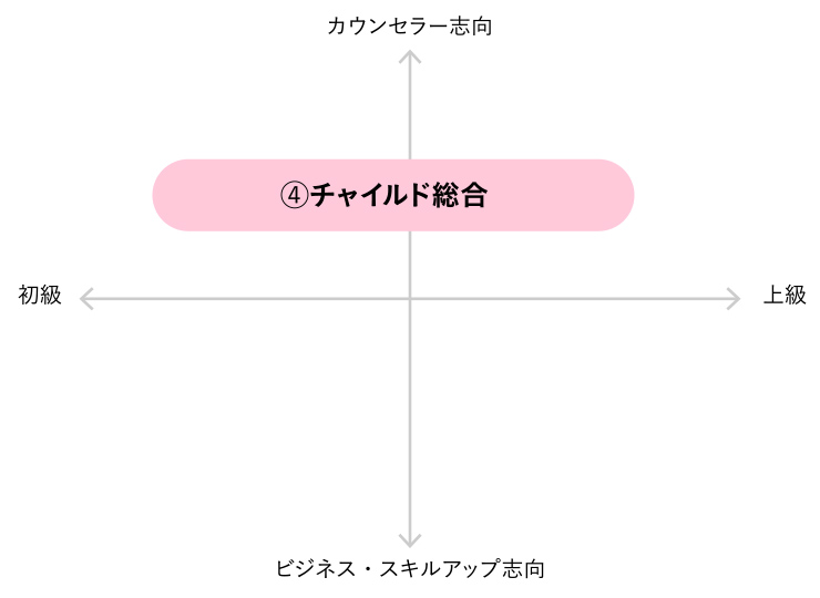 チャイルド総合心理グラフ