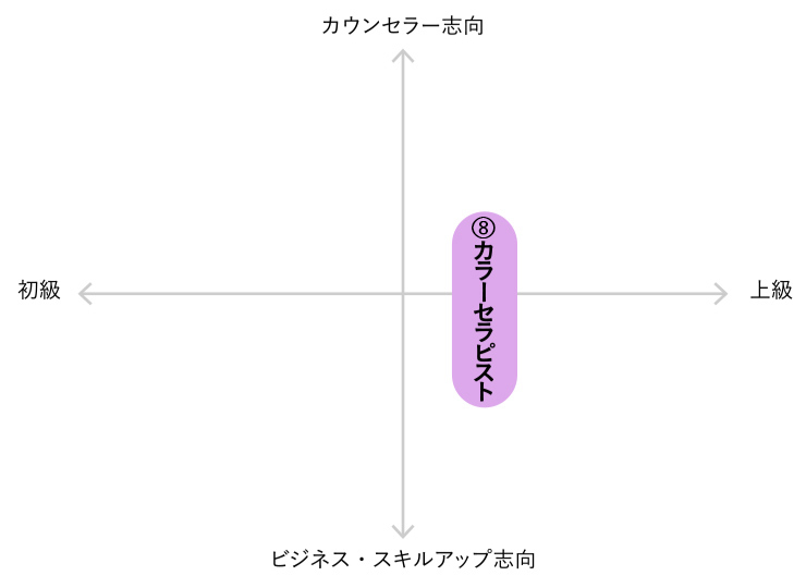 カラーセラピストグラフ