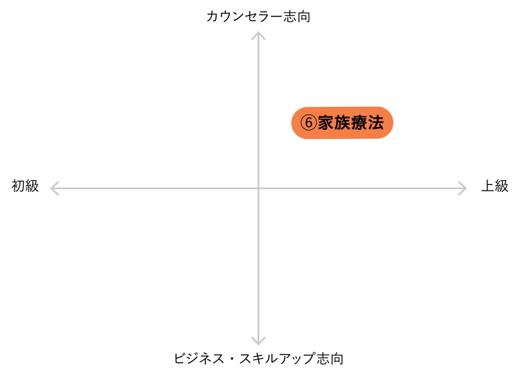 家族療法カウンセラーグラフ
