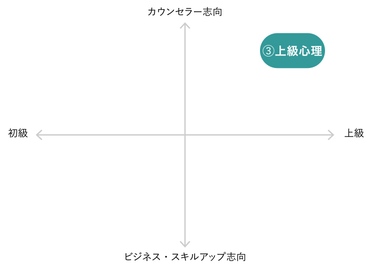 上級心理カウンセラーグラフ