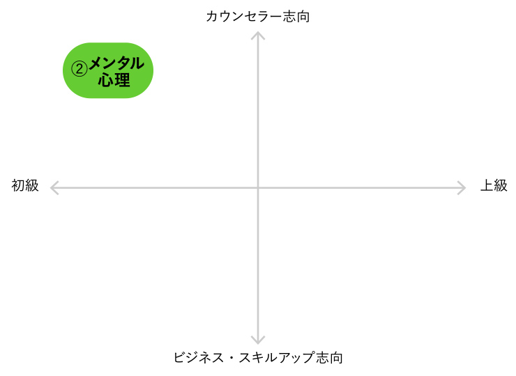 メンタル総合心理グラフ