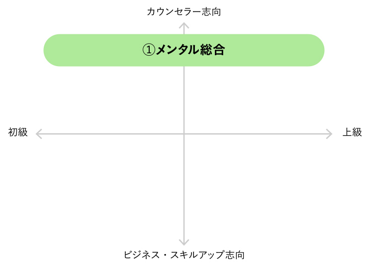 メンタル総合心理グラフ