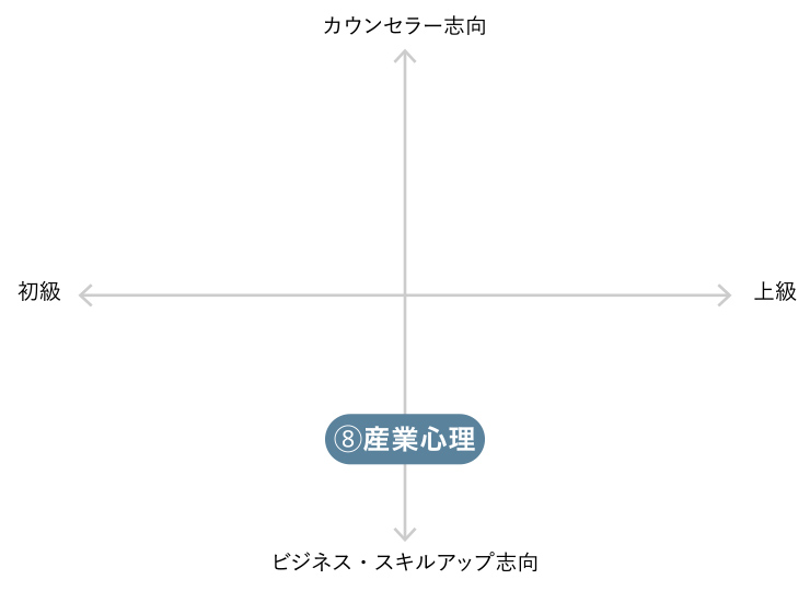 産業心理カウンセラーグラフ
