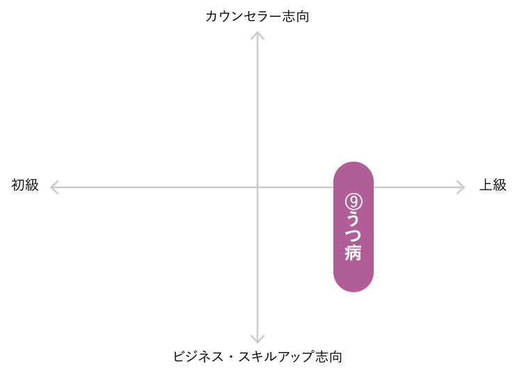 メンタル総合心理グラフ
