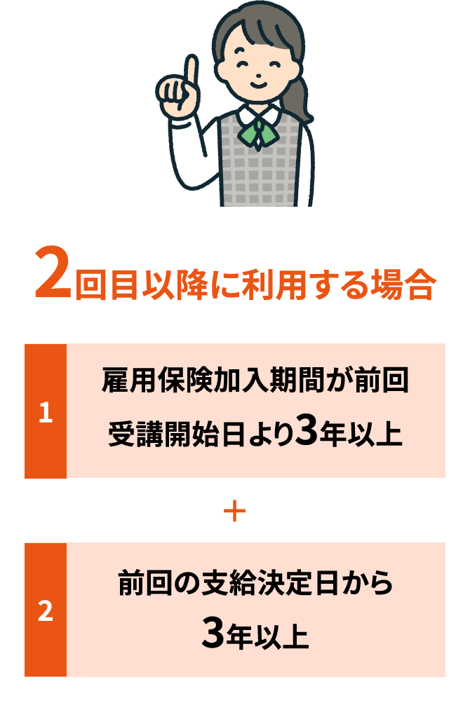 2回目以降に利用する場合①雇用保険加入期間が前回受講開始より3年以上＋②前回の支給決定日から3年以上