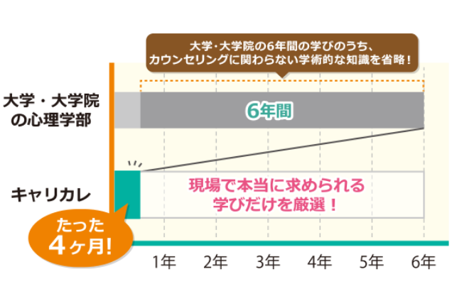 メンタル総合心理®W資格取得講座｜通信教育講座・資格のキャリカレ