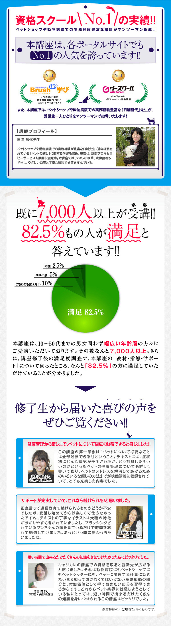 資格スクールNo.1の実績！ペットショップや動物病院での実務経験豊富な講師がマンツーマン指導！！本講座は、各ポータルサイトでもNo.1の人気を誇っています！● BrushUP学び 動物看護師部門 No.1（2013年4月～6月）● グースクール トリマー・ペット動物関連No.1。また、本講座では、ペットショップや動物病院での実務経験豊富な「日浦昌代」先生が、受講生一人ひとりをマンツーマンで指導いたします！＜講師プロフィール＞日浦 昌代先生…ペットショップや動物病院での実務経験が豊富な日浦先生。近年注目されている「ペットの癒し」に関する学習を深め、現在は、訪問アロマセラピーサービスを展開し活躍中。本講座では、テキスト執筆、DVD講義も担当し、やさしい口調と丁寧な解説で好評をよんでいる。既に5,000人以上が受講！82.5%もの人が満足と答えています！！本講座は、20～50代までの男女問わず幅広い年齢層の方々にご受講いただいております。その数なんと7,000人以上。さらに、講座修了後の満足度調査で、本講座の「教材・指導・サポート」について伺ったところ、なと「82.5%」の方に満足していただけていることが分かりました。修了生から届いた喜びの声をぜひご覧ください！「健康管理から癒しまで、ペットについて幅広く勉強できると感じました！」桝本 沙弥加さん / 25歳 / 広島県在住…この講座の第一印象は「ペットについて必要なことは全部勉強できる！」ということ。テキストには、症状別にどんな病気が予測されるか、どう対処したらいいのかといったペットの健康管理についても詳しく書いてあり、ペットのストレスを解消してあげるためのいろいろな癒しの方法までがDVDに収録されていて、とても充実した内容でした。「サポートが充実していて、これなら続けられる！と思いました。」猪崎 綾香さん / 29歳 / 神奈川県在住…正直言って通信教育で続けられるものかどうか不安でしたが、受講し始めてからは楽しくて仕方なかったですね。テキストの丁寧なイラストは犬種の特徴が分かりやすく描かれていましたし、ブラッシングされているワンちゃんの顔を見ているだけで時間を忘れて勉強していました。あっという間に終わっちゃいましね。「短い時間で出来るだけたくさんの知識を身につけたかった私にピッタリでした」沼田 舞さん / 32歳 / 長野県在住…キャリカレの講座でＷ資格を取ると就職先が広がると感じました。それは動物病院にもペットショップにもペットシッターにも、ペットに関係する仕事に就きたいなら知っておかなくてはいけない基礎知識の部分と、付加価値として得ておきたい部分を習得できるからです。これからペット業界に就職しようとしている私にとっては、短い時間で出来るだけたくさんの知識を身につけられるこの講座はピッタリでした。