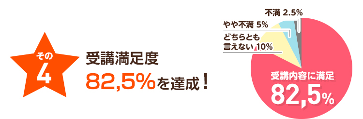 その4 受講満足度82,5%を達成！